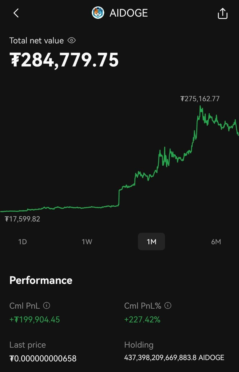AIDOGE 매매 화면 캡처 — 누적 수익 +227.42%, +199,904 USDT